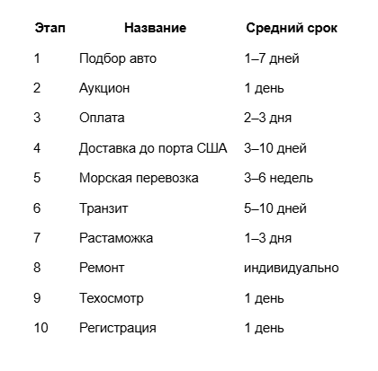 34235235table